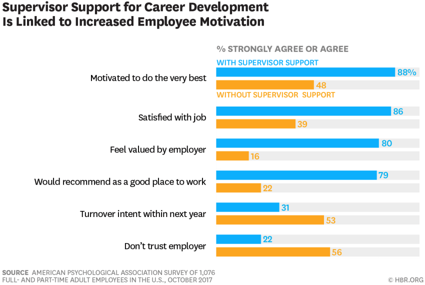 W171027_BALLARD_SUPERVISORSUPPORT1-850x570